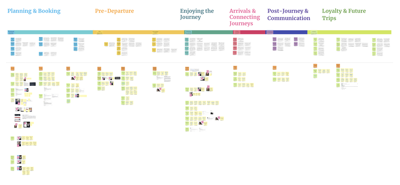 Mapping the existing Expressway customer journey, highlighting pain points across the on-boarding flow